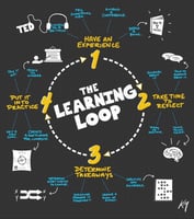 The Learning Loop