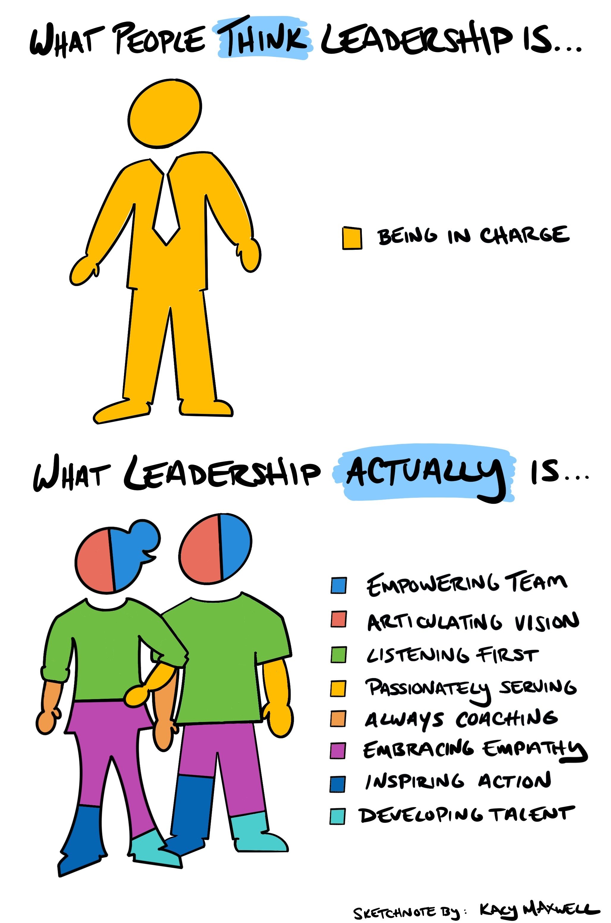 What People Think Leadership Is